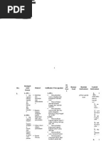 Download Kisi-kisi Dan Bank Soal Kelas i by Chandra Adie SN86630268 doc pdf