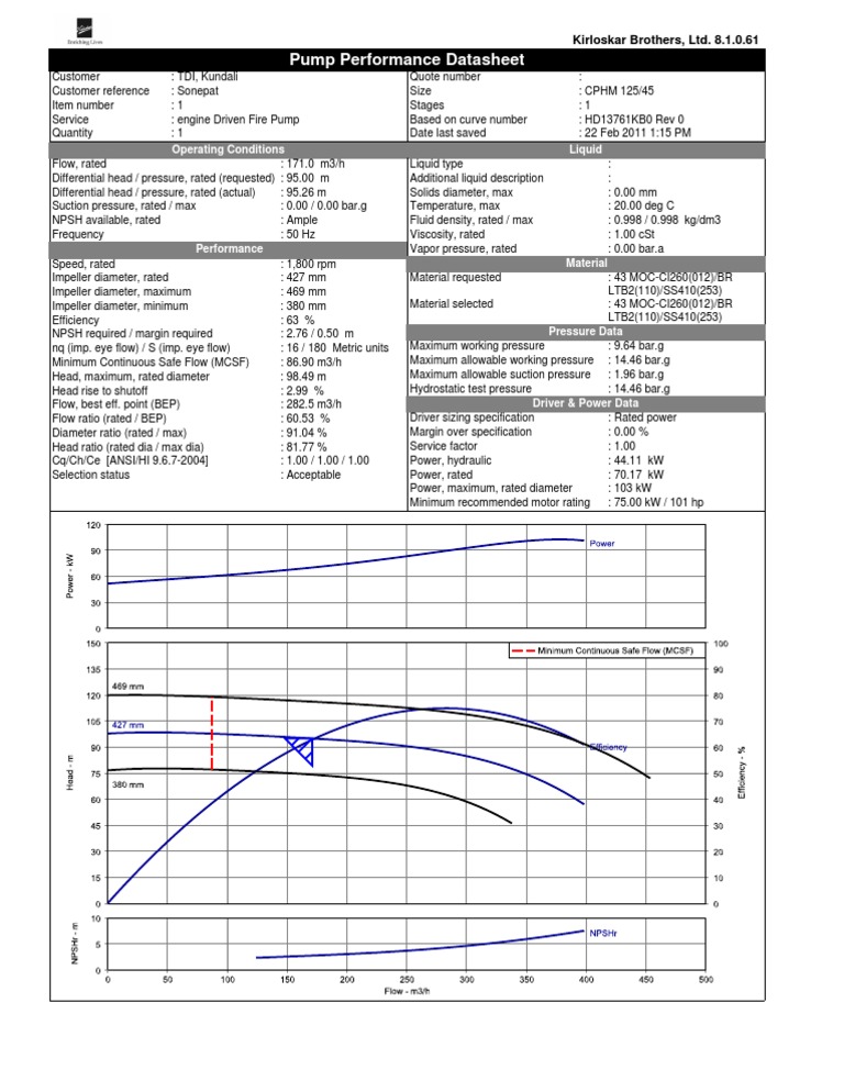 Engine Driven Fire Pump Performance Data | PDF | Science & Mathematics