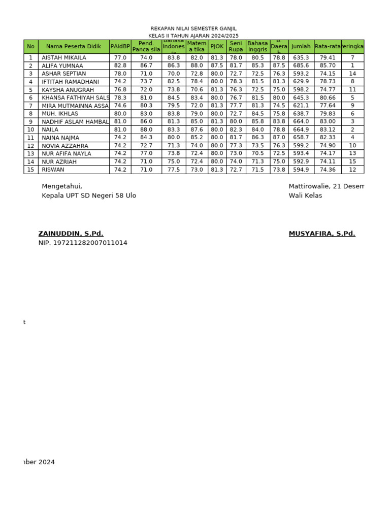 Rekapan Nilai Semester Ganjil Pdf