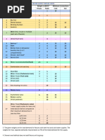 Water Supply Fixture Units Chart | PDF | Tap (Valve) | Bathroom