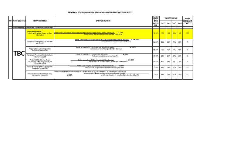 Target SPM TBC 2023-2026 | PDF