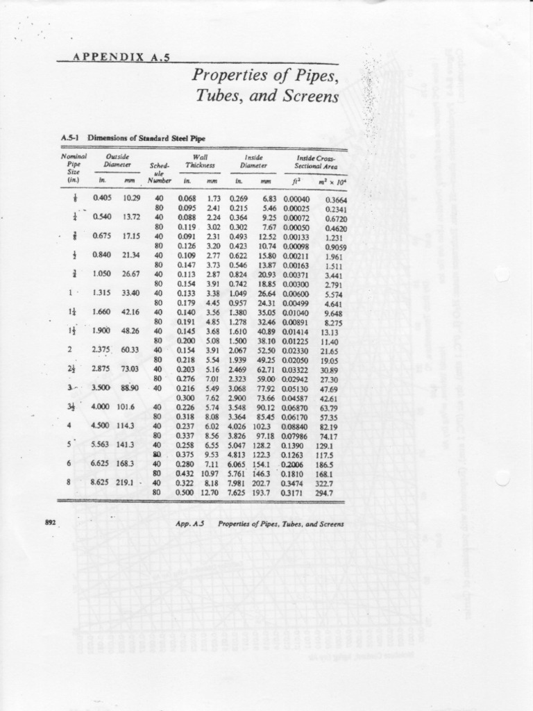 Pipe Properties and Specifications Chart | PDF
