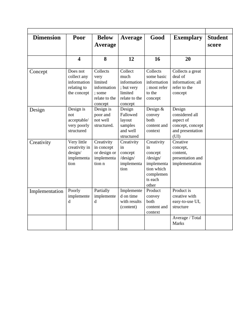 Student Project Evaluation Criteria | PDF | Cognition