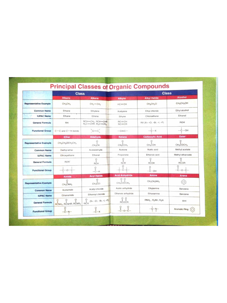 Class 12 Chemistry Book Pdf