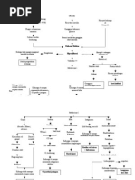 Download Pathway by Catur Yulia Anggraini SN86632137 doc pdf