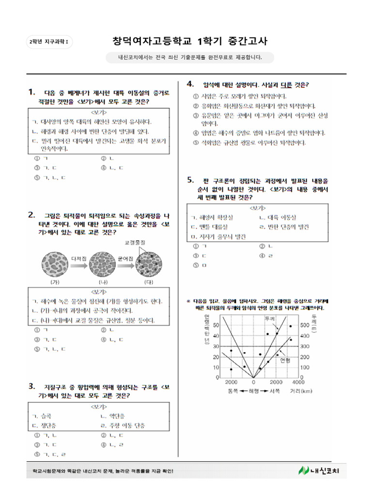 (2022년 기출) 창덕여자고등학교 (서울 송파…
