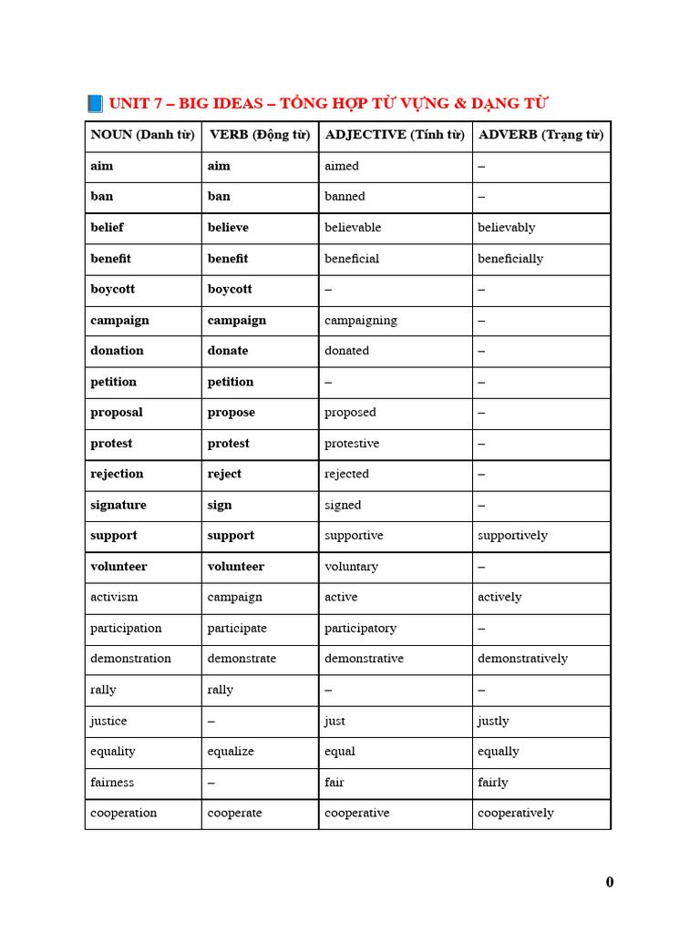 Vocabulary and Word Forms Guide | PDF