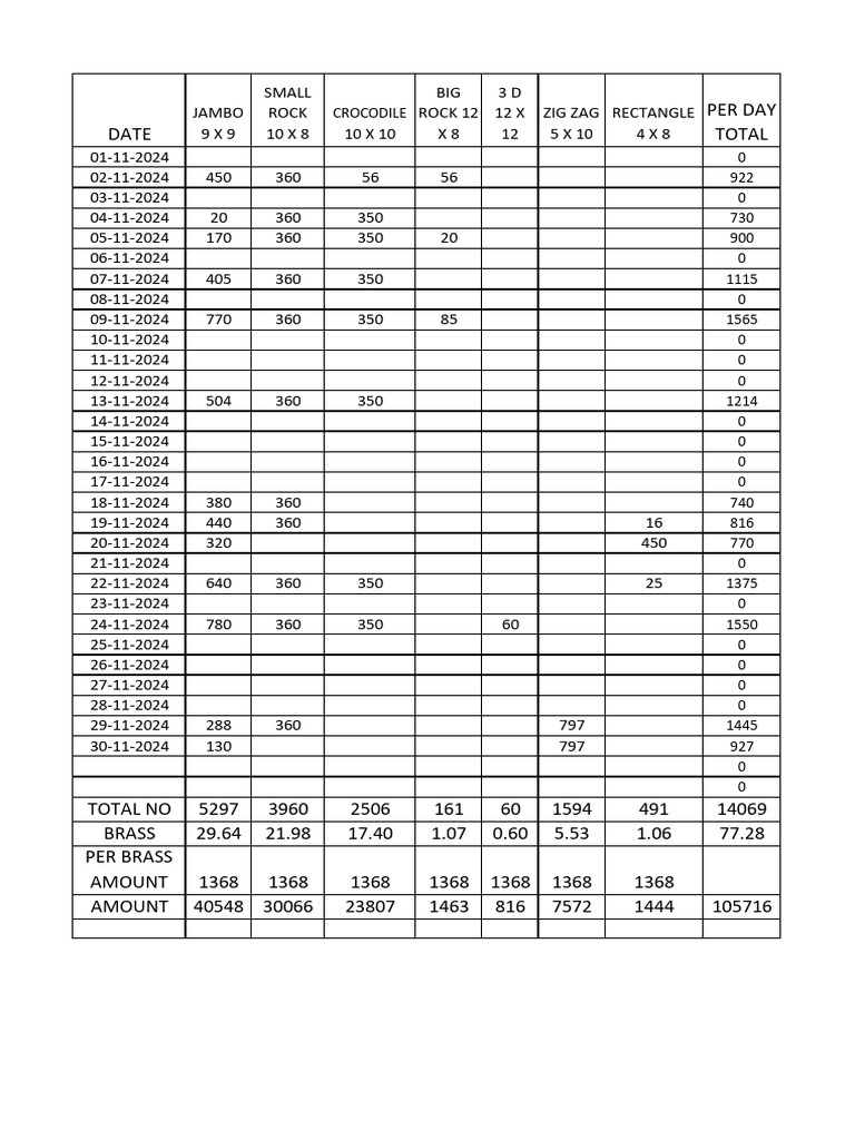Date Per Day Total | PDF