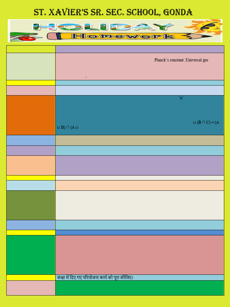 Class XI Holiday Homework | PDF | Psychology