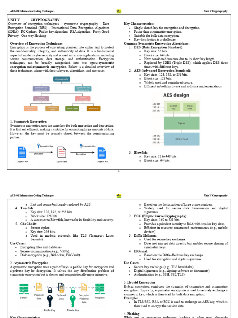 Understanding 3DES and Its Vulnerabilities | PDF | Encryption ...