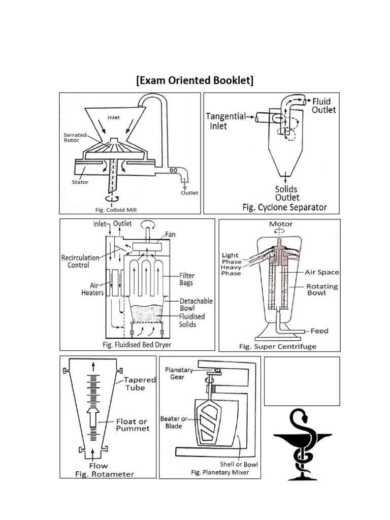 Pharmaceutical Engineering: Size Reduction Techniques | PDF | Mill ...