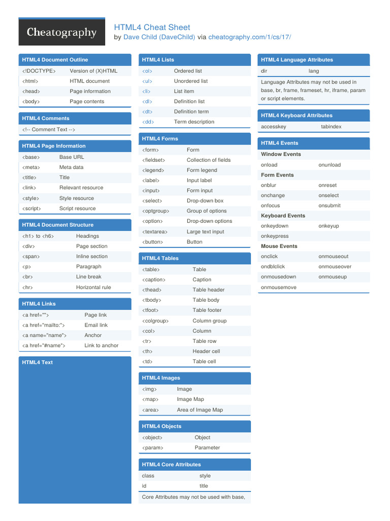 HTML4 Quick Reference Guide | PDF | Html | Html Element
