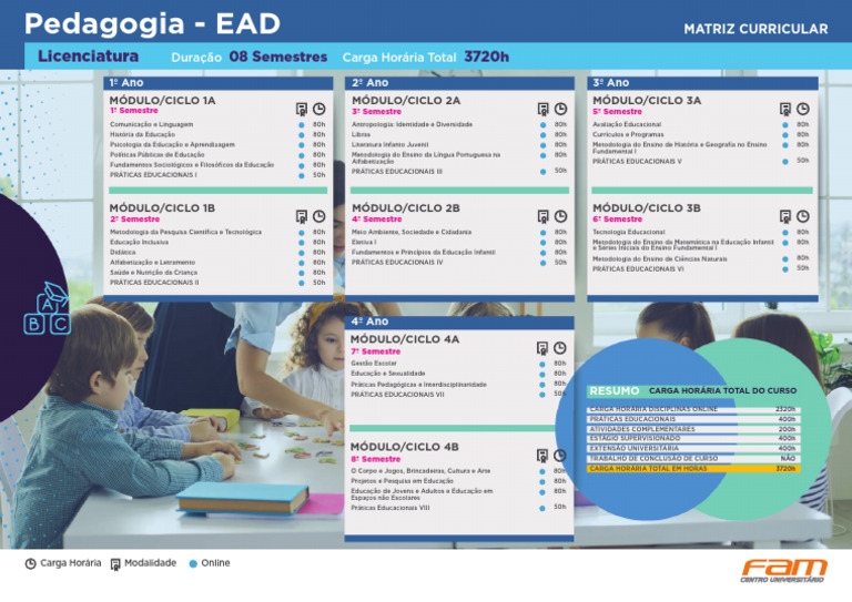 Carga Horária do Curso de Pedagogia EAD | PDF | Pedagogia | Educação à ...