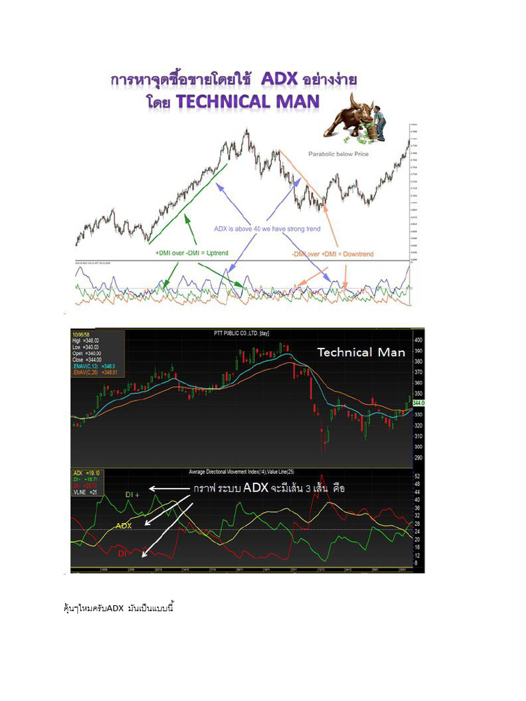 13.6.58 อ.ขาว ADX | PDF