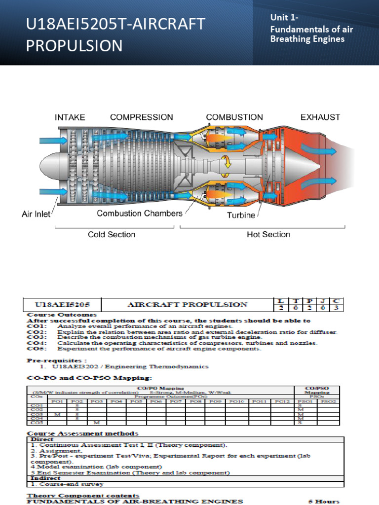 U18AEI5205T-AIRCRAFT PROPULSION-unit1 | PDF | Internal Combustion ...