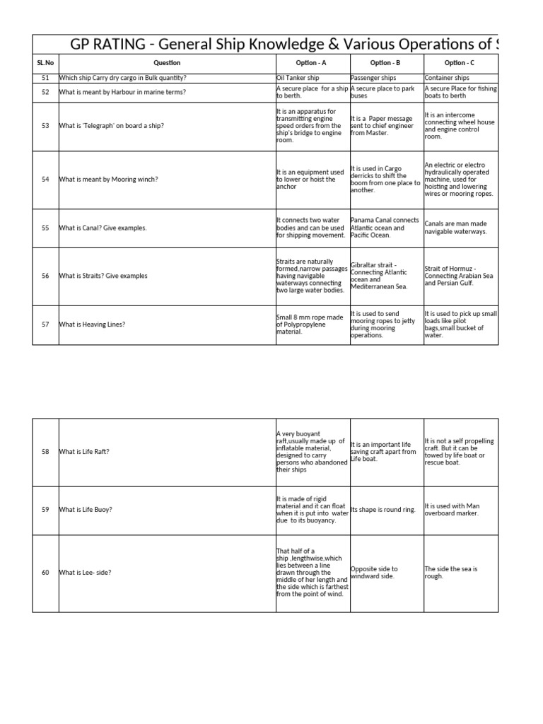 GP Rating: Ship Operations Guide | PDF | Ships | Boats