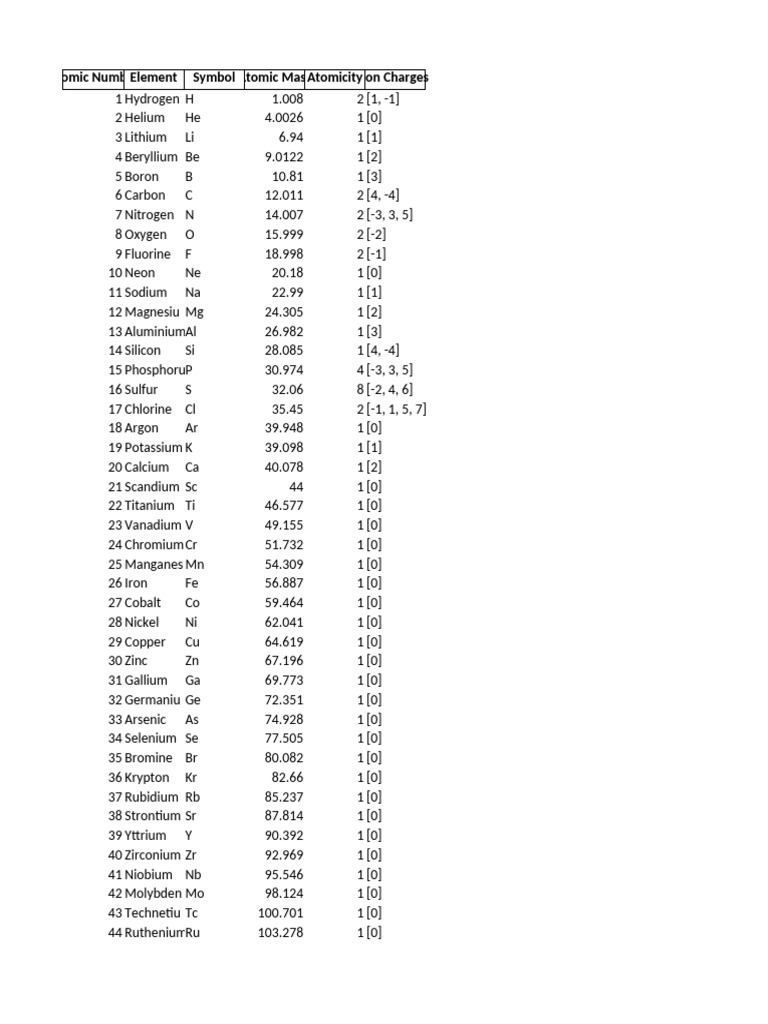 Complete Periodic Table of Elements | PDF | Chemical Elements | Chlorine