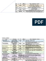 Panniculitis Chart