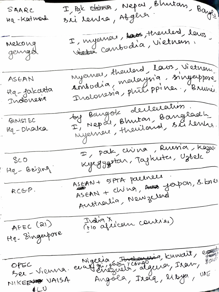 Overview of International Groupings | PDF