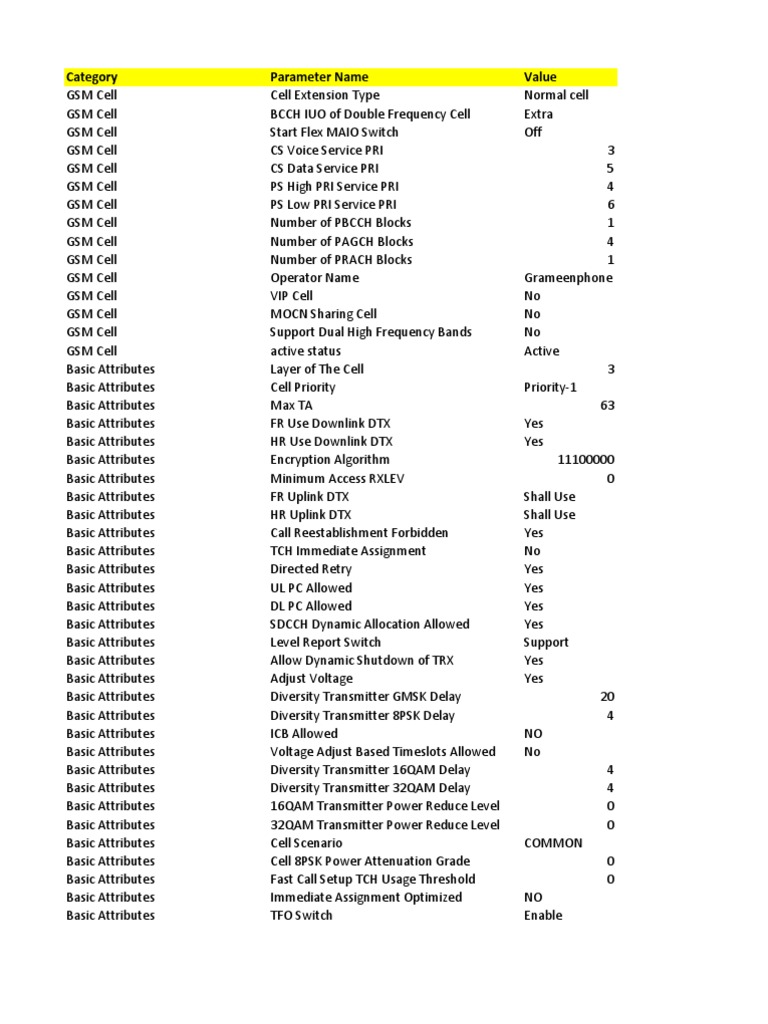 Default Parameter List For Rural | PDF