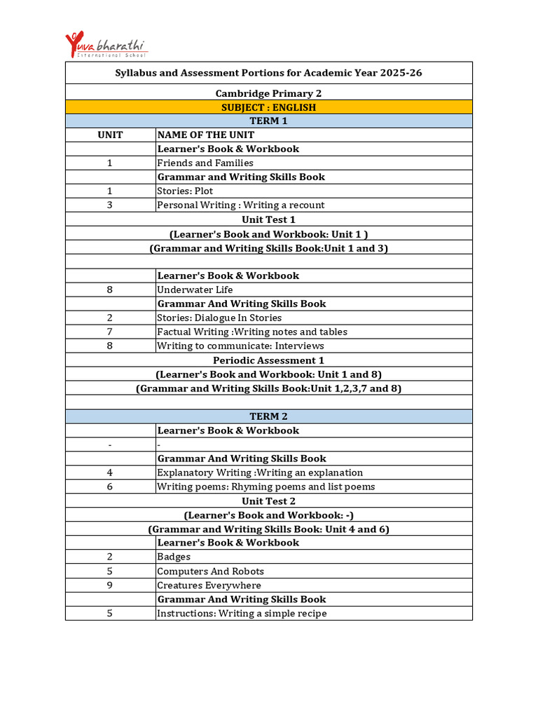 Cambridge Primary 2 Syllabus Overview | PDF | Computer Programming ...