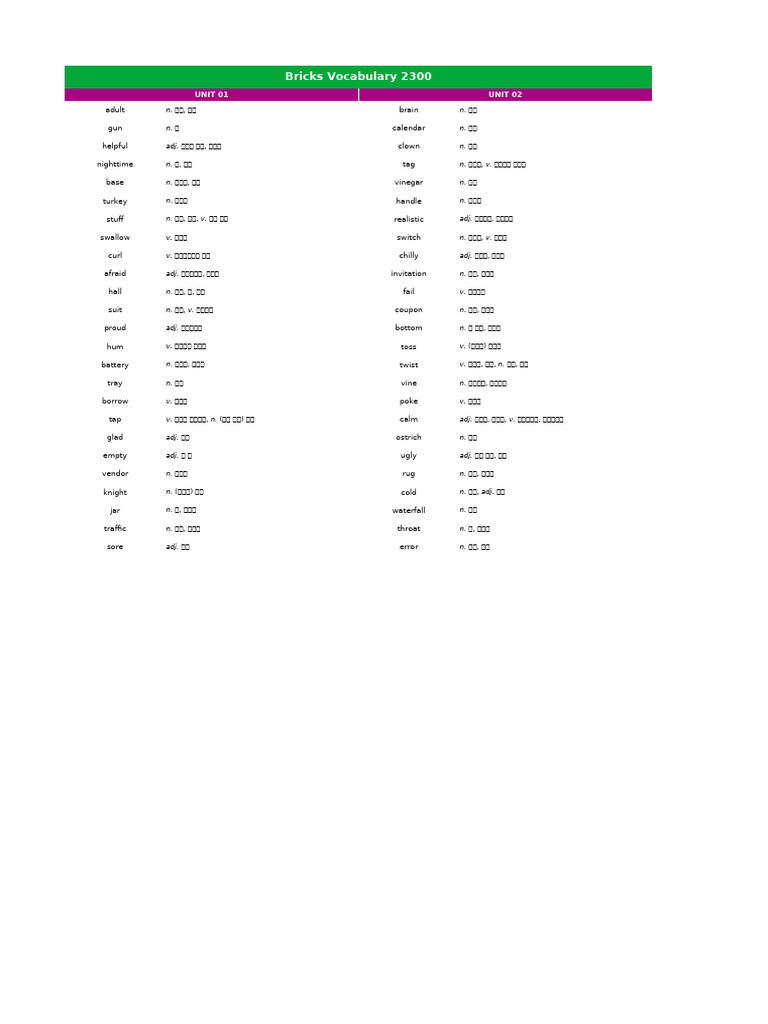 Bricks Vocabulary 2300 - Word List - Type A | PDF