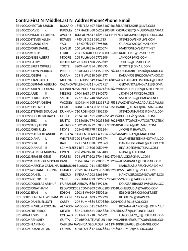 EB1 Immigration Case Contact List | PDF