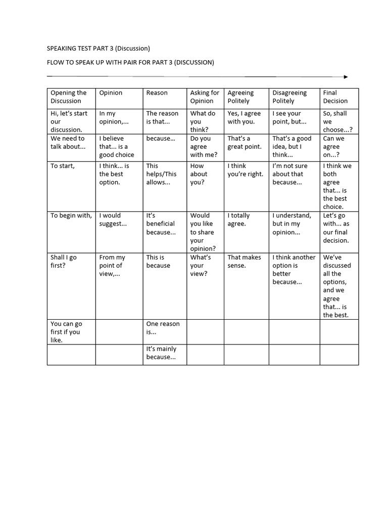 Speaking Test Part 3 | PDF