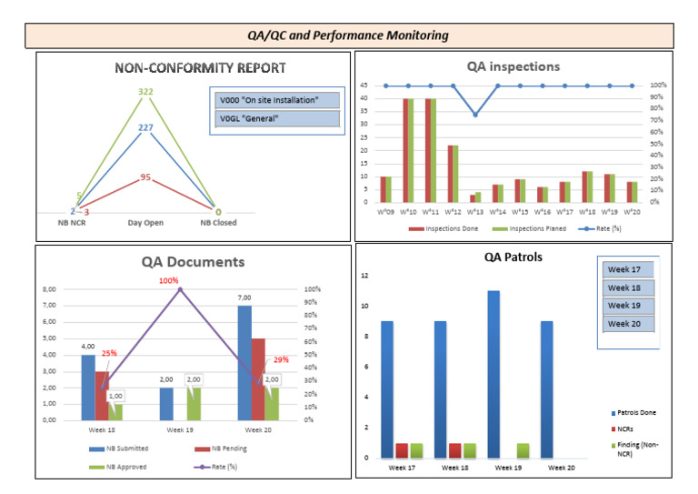 QA KPI Full Tracking Lis | PDF