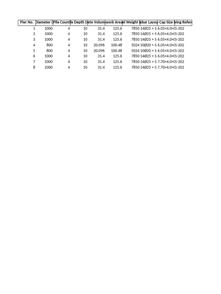Pile Specifications and Concrete Details | PDF