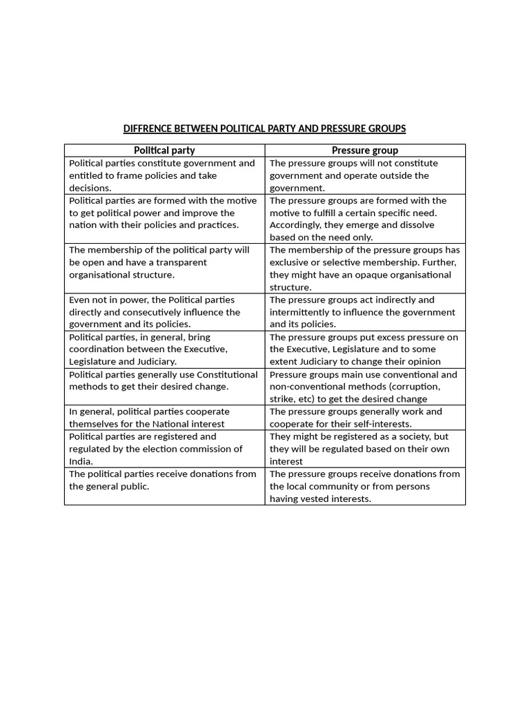 Political Parties vs. Pressure Groups | PDF | Advocacy Group ...