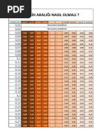 Spearman Rank Correlation Values | PDF | Correlation And Dependence ...