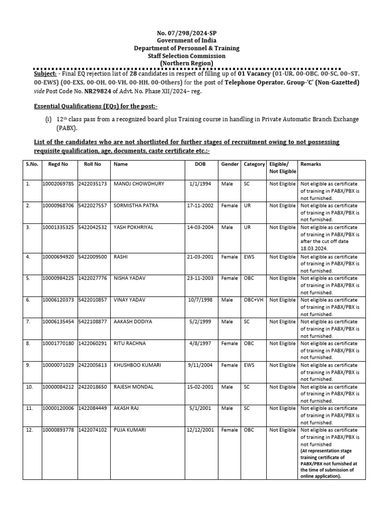Final Rejection List of NR29824 13052025 | PDF | Telecommunications ...