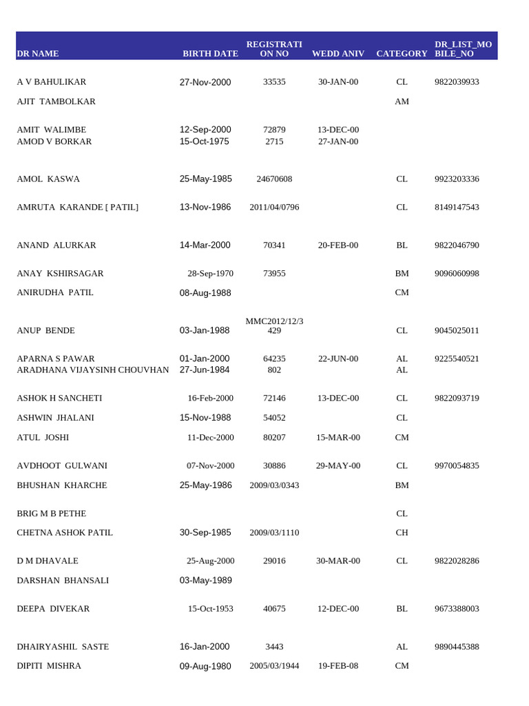 Doctor List | PDF | Nervous System | Neurology