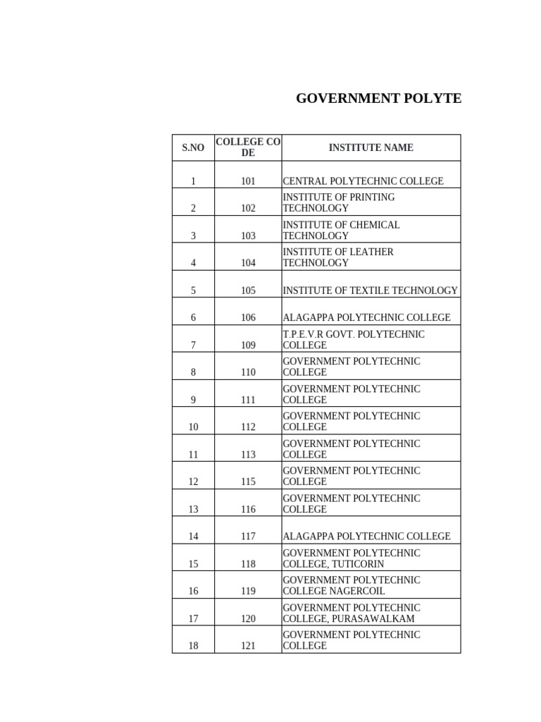 Tamil Nadu Government Polytechnic List | PDF