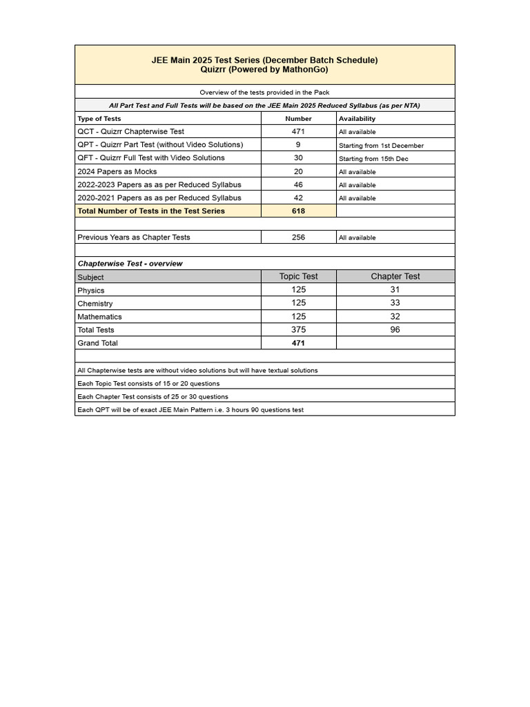Schedule Jee Main 2025 Test Series December Batch | PDF | Chemistry ...