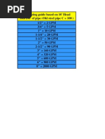 Pipe Size Guide To GPM