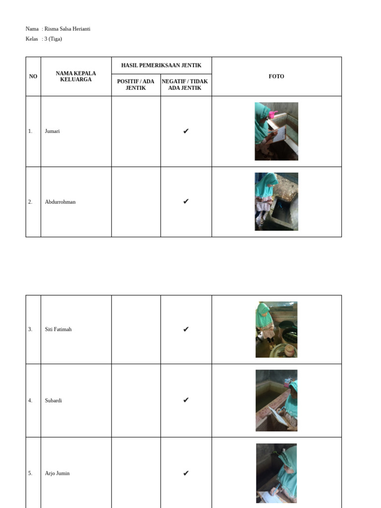 Risma 2 | PDF