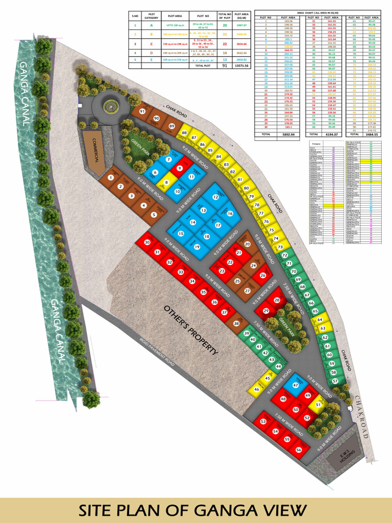 Layout of HRDA Scheme | PDF