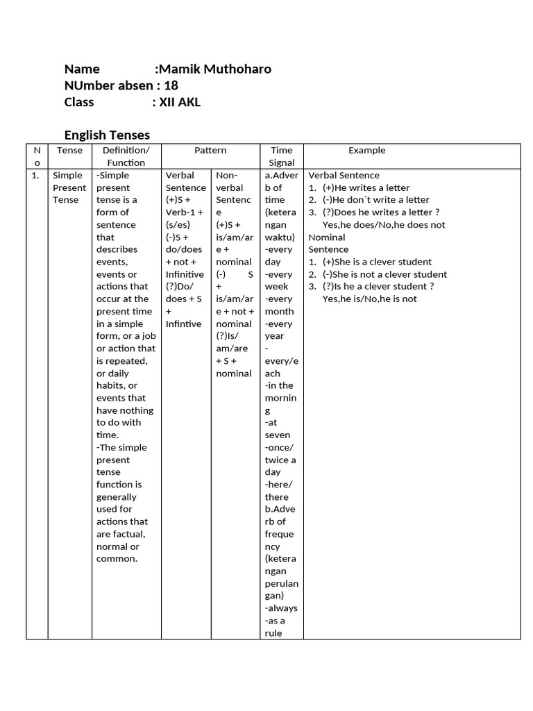 English Tenses Overview and Examples | PDF | Grammatical Tense | Syntax
