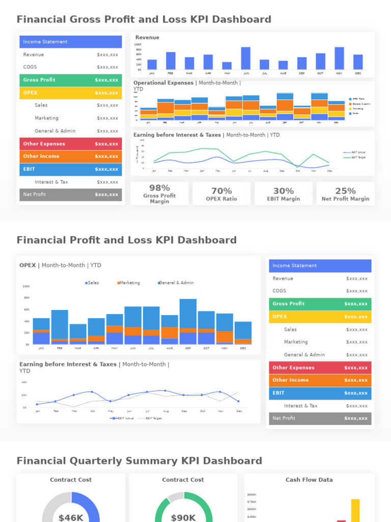 Financial KPI Dashboard Overview | PDF | Income Statement | Revenue