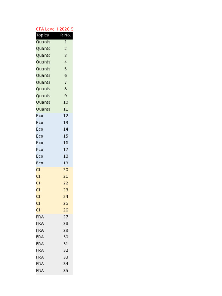 CFA Level I 2026 Syllabus Overview | PDF | Fixed Income | Derivative ...