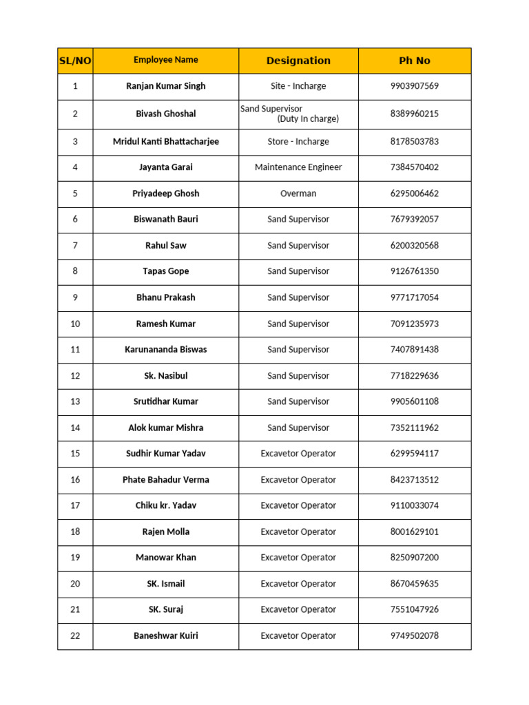Staff List - Barkhola | PDF