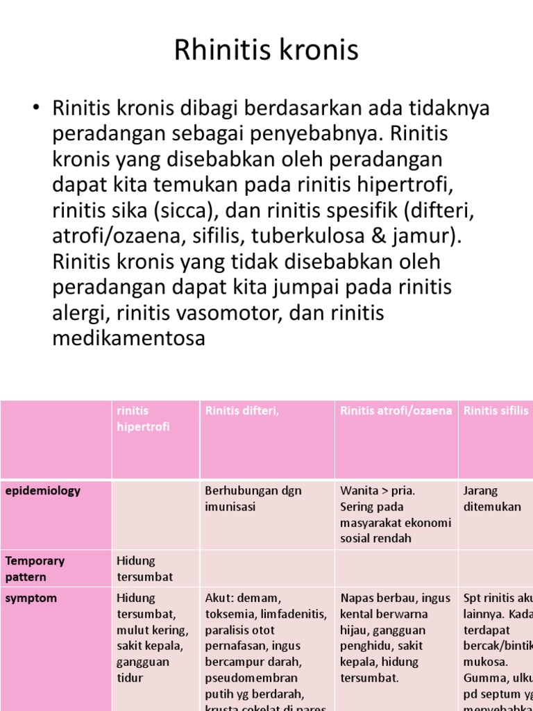 Rhinitis Kronis | PDF