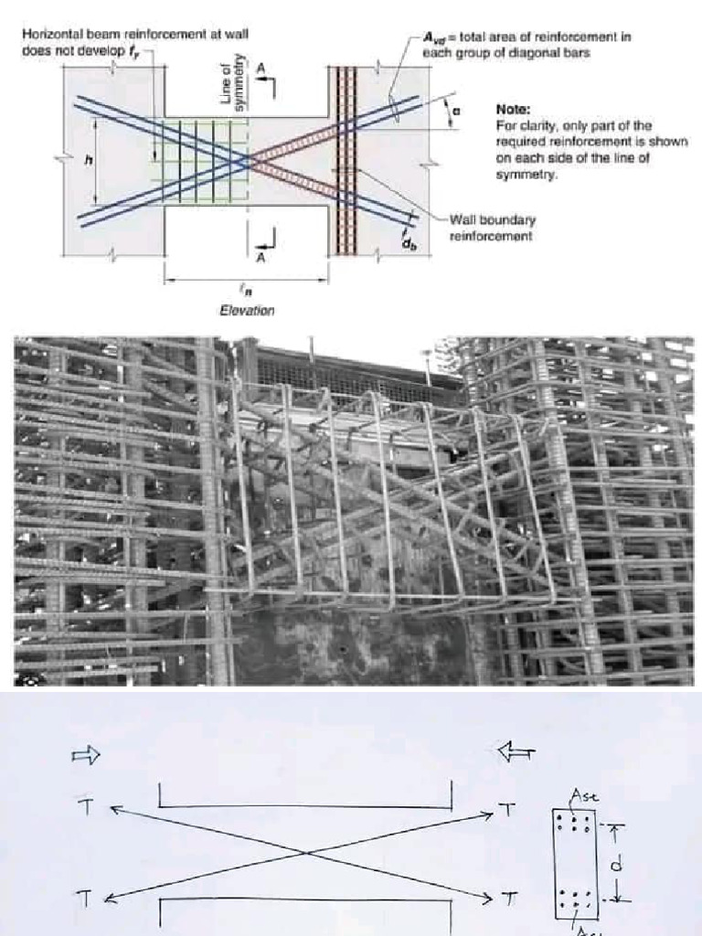 Coupling Beams | PDF