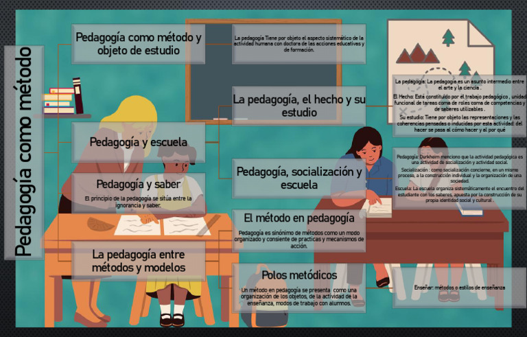 Métodos y Objetivos de la Pedagogía | PDF | Pedagogía | Modificación de ...