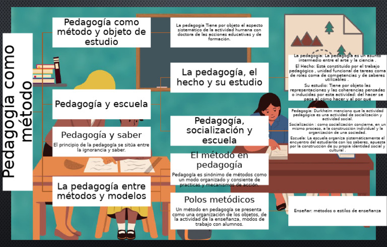 Mapa Conceptual Pedagogia | PDF | Pedagogía | Modificación de ...