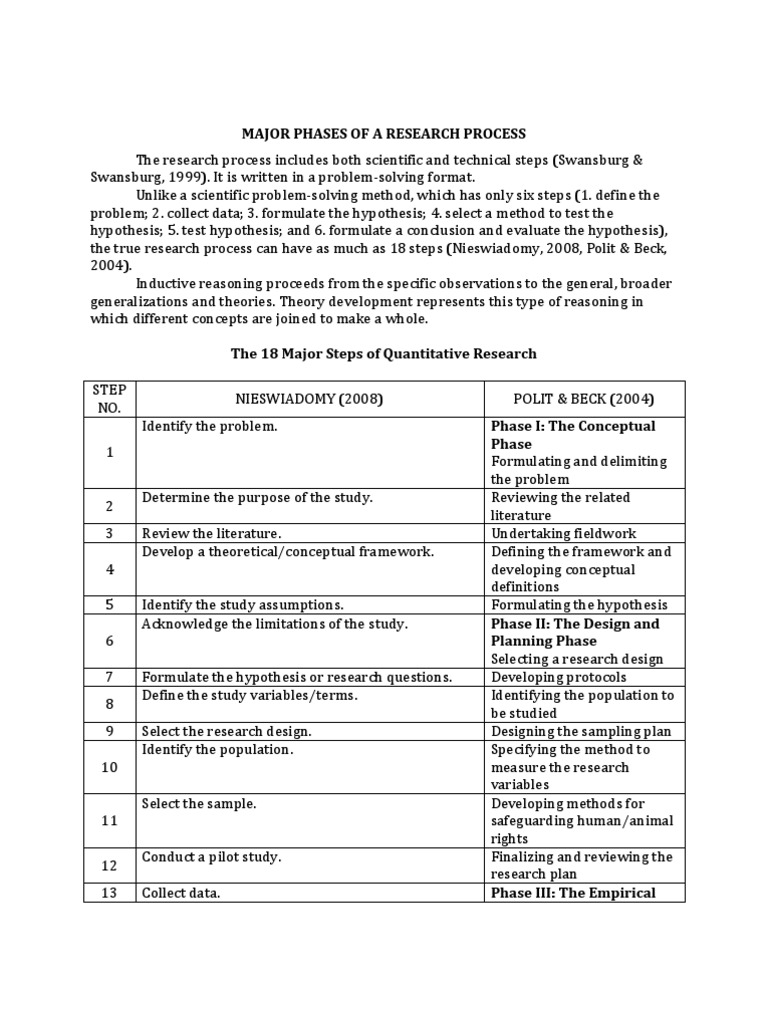 Major Phases of Research Process | PDF | Scientific Method | Hypothesis