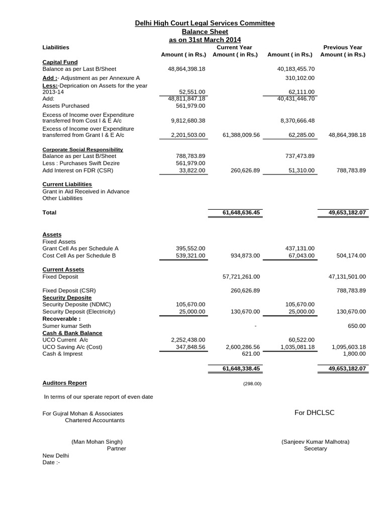 Balance Sheet 2013-140 | PDF | Depreciation | Expense