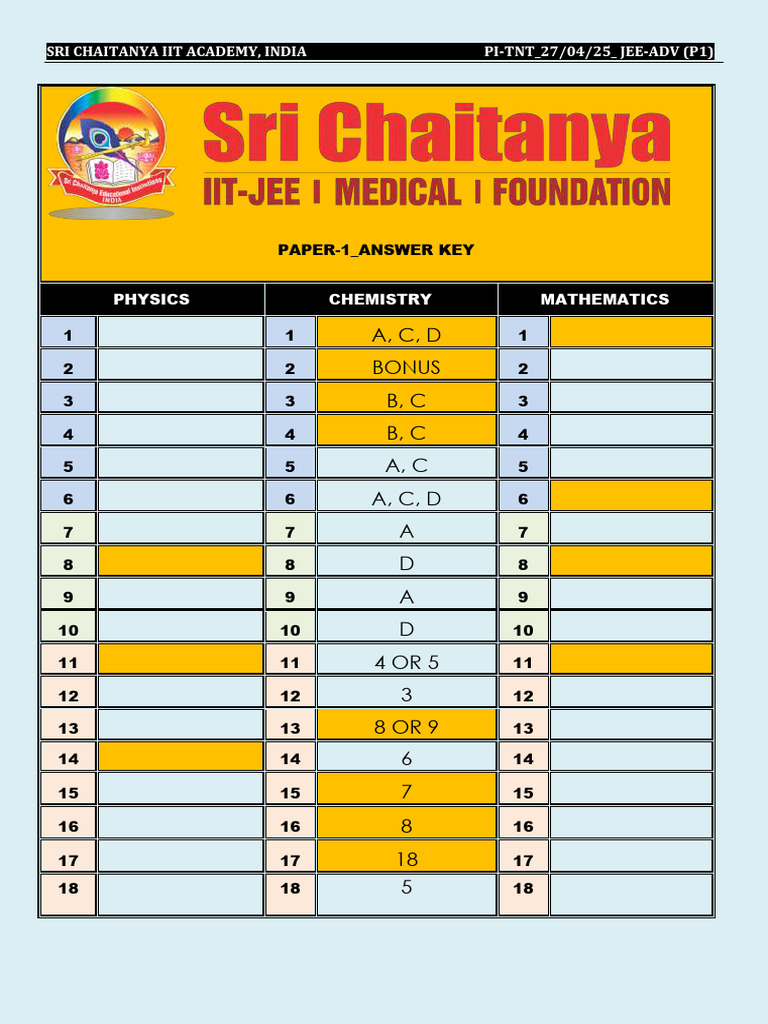 JEE Advanced 2025 Paper 1 Answer Key | PDF